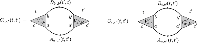 Particle hole and particle particle diagrams