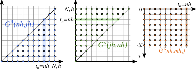 Storage diagram for herm_matrix