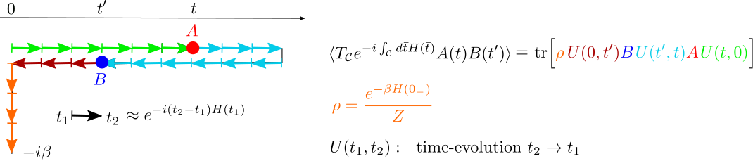 ../_images/unfolding_timeorder.png